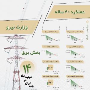 اینفوگرافی عملکرد ۴۰ ساله وزارت نیرو در بخش برق