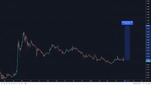 مقایسه دو میم کوین دوج کوین و شیبا اینو ؛ کدام آینده دارتر است؟