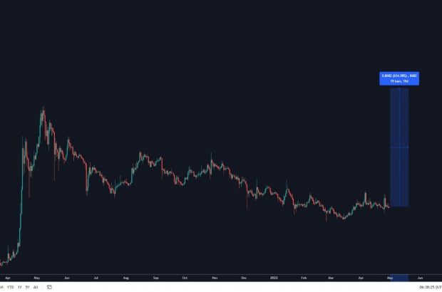 مقایسه دو میم کوین دوج کوین و شیبا اینو ؛ کدام آینده دارتر است؟
