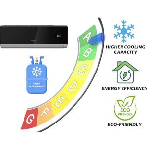 کم مصرف‌ترین کولرگازی های بازار ایران