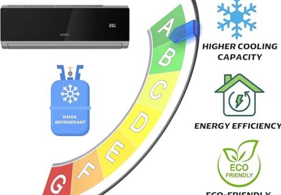 کم مصرف‌ترین کولرگازی های بازار ایران