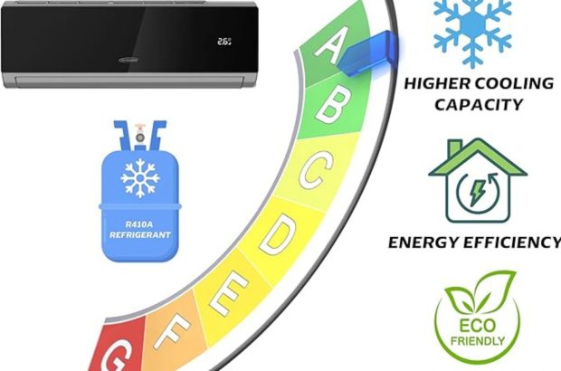 کم مصرف‌ترین کولرگازی های بازار ایران